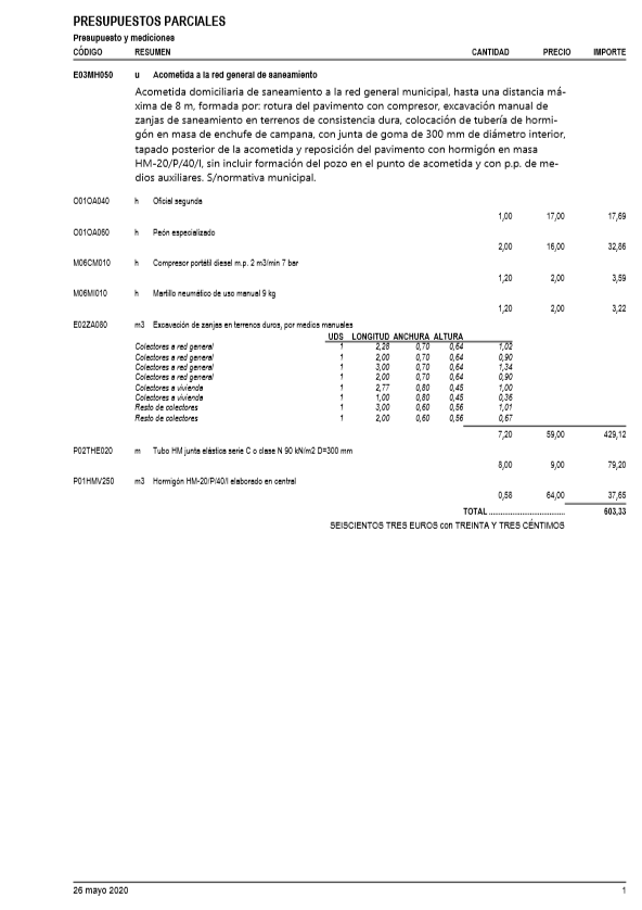 Presupuesto parcial